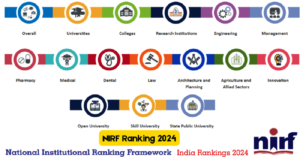 Read more about the article Best Colleges in India According to NIRF Ranking