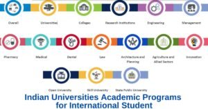 Read more about the article Guidelines for Admission International Students in Undergraduate and Postgraduate Programmes in Higher Educational Institutions in India