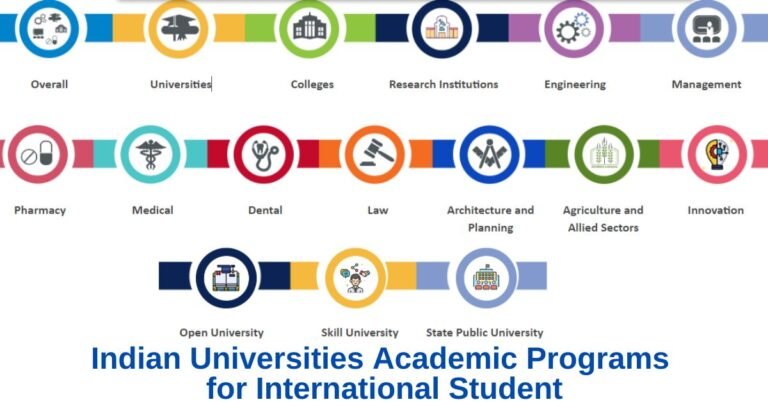 Cusb Pg Admission Bulletin 2025 ब ह र क पहल Naac A क द र य