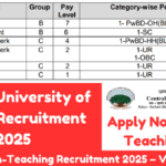 Central University of Jammu Recruitment 2025: Apply Online for CUJ Non-Teaching Vacancies