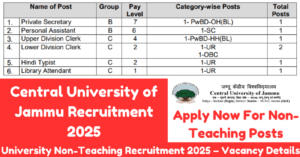 Read more about the article Central University of Jammu Recruitment 2025: Apply Online for CUJ Non-Teaching Vacancies